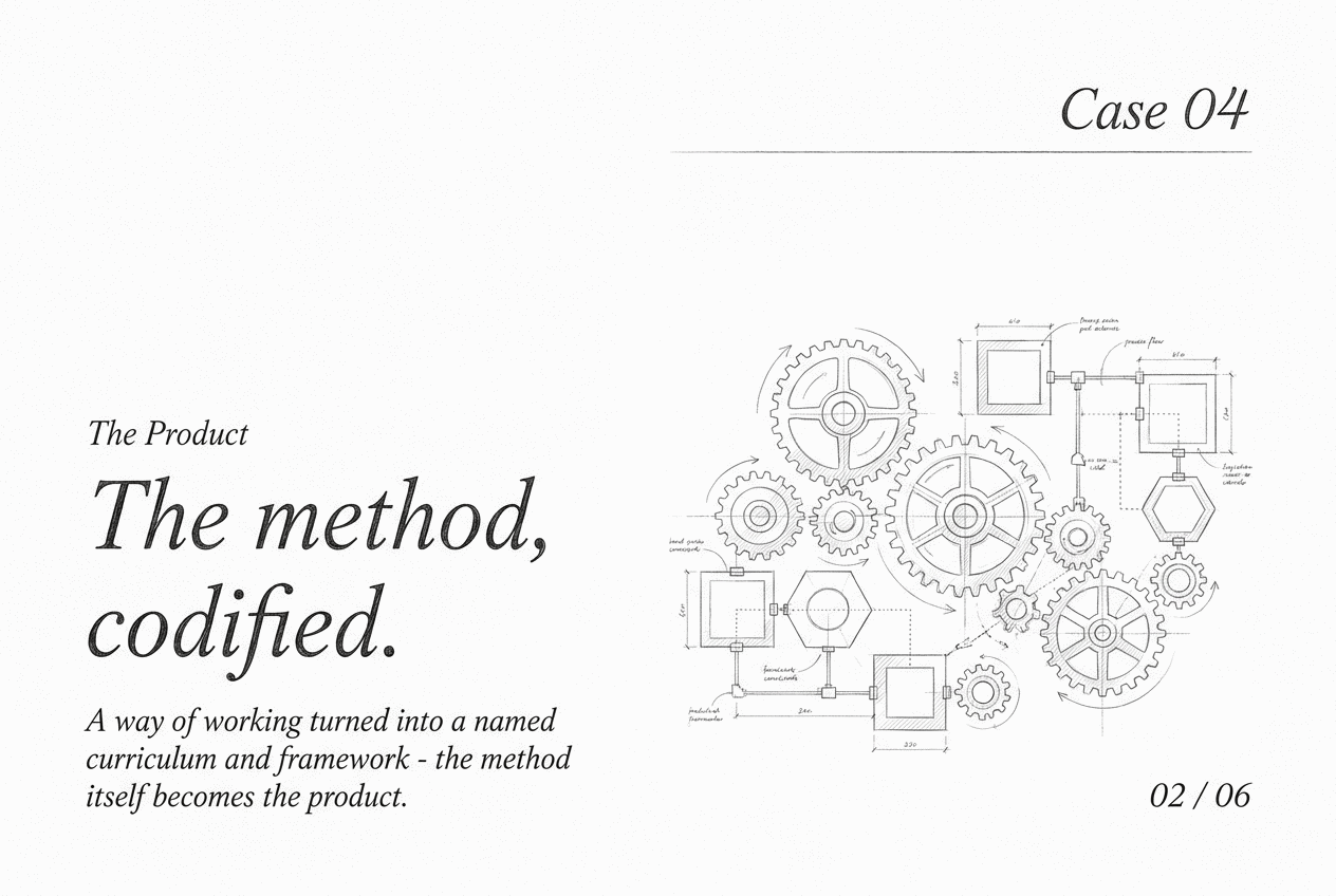 Creator Method — the brief
