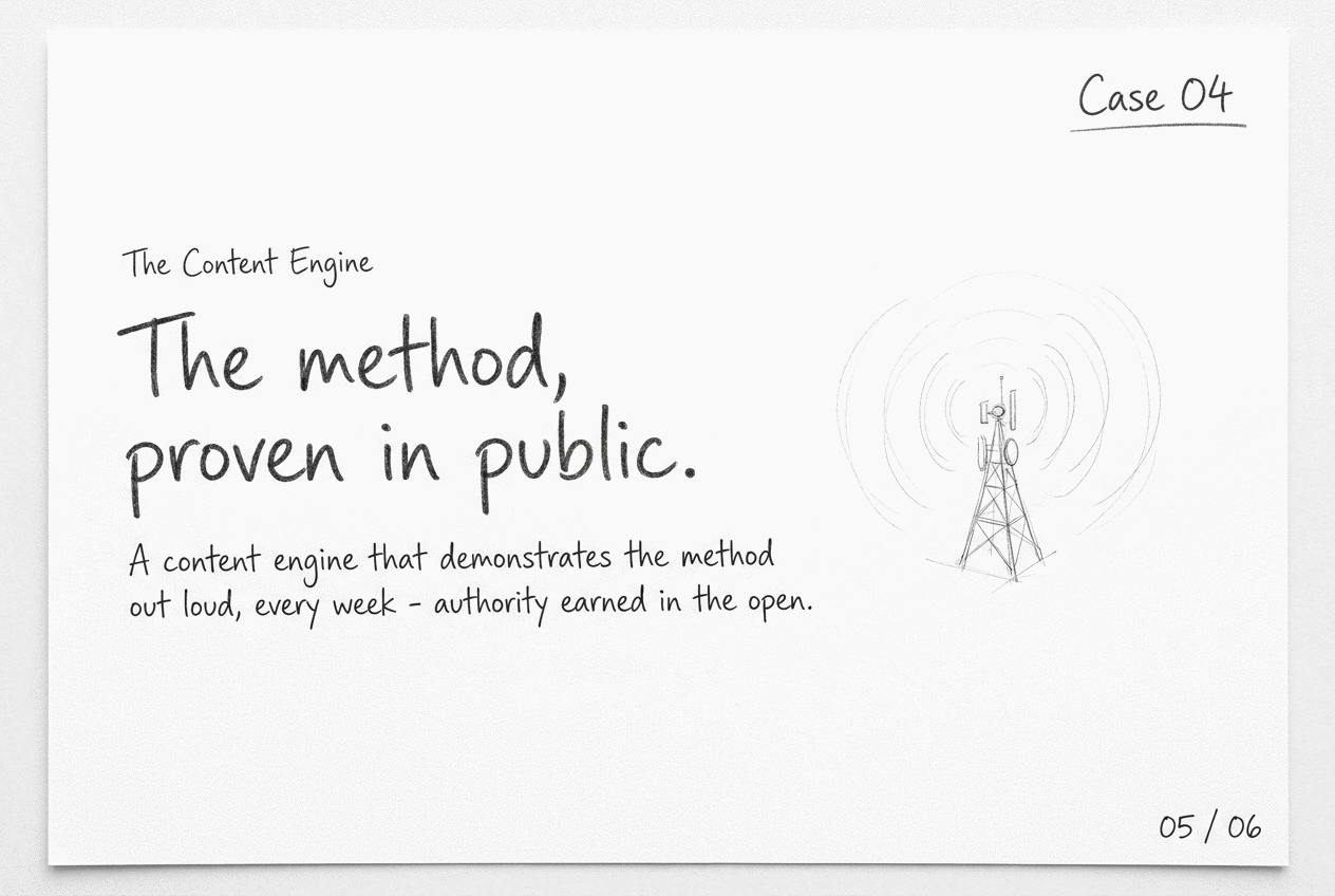 Creator Method — 6.5M+ proven in public