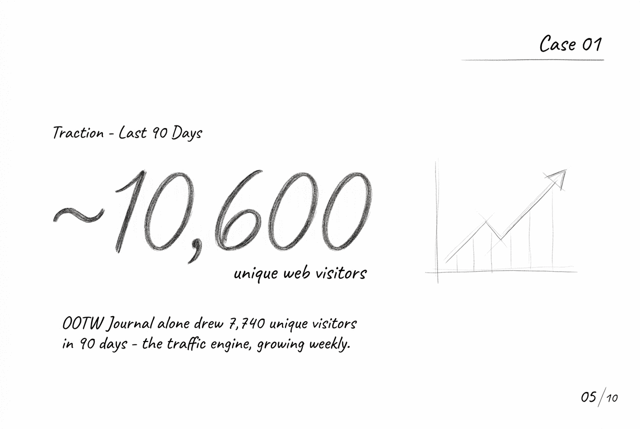 OOTW — traction, last 90 days