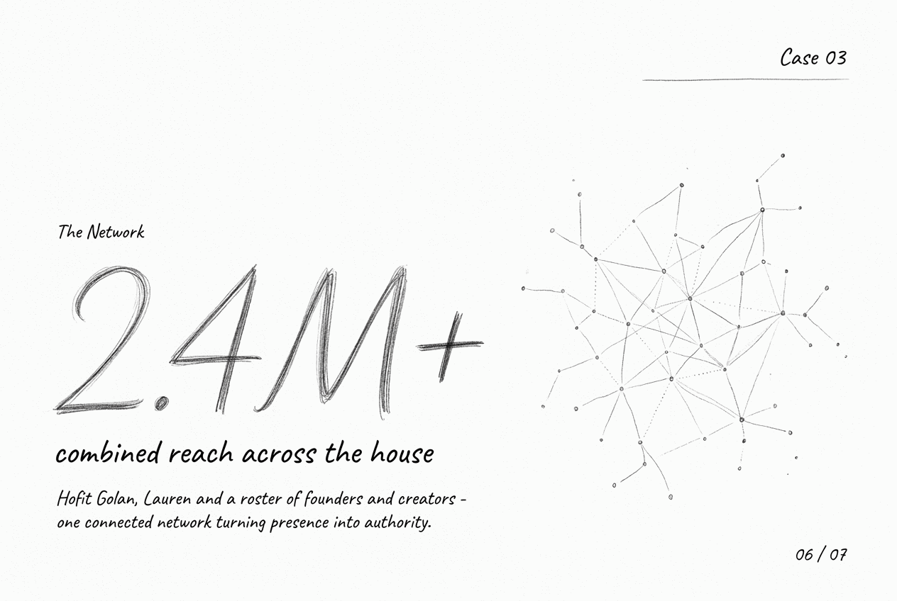 SLG — 1.1M+ network
